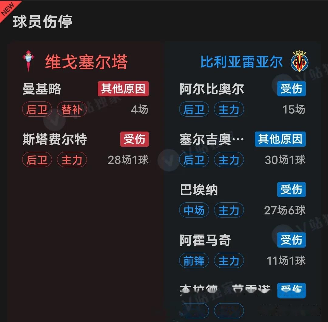 关于塞尔塔客场不敌比利亚雷亚尔，遭遇失利的信息