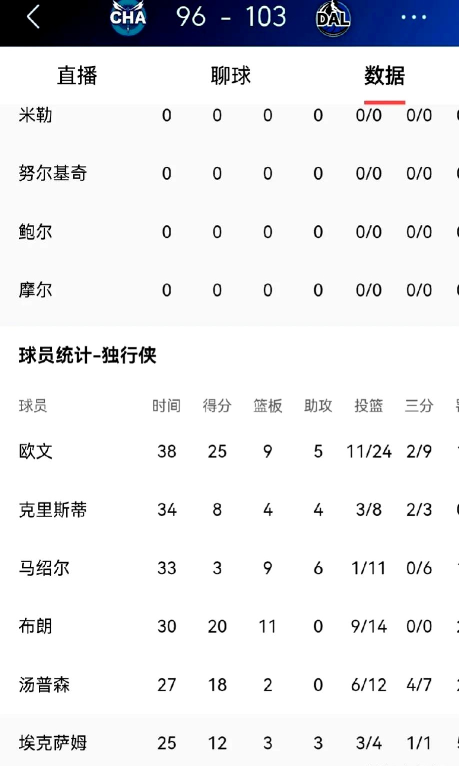 黄蜂队后卫创下新个人得分纪录，帮助球队赢得比赛的简单介绍