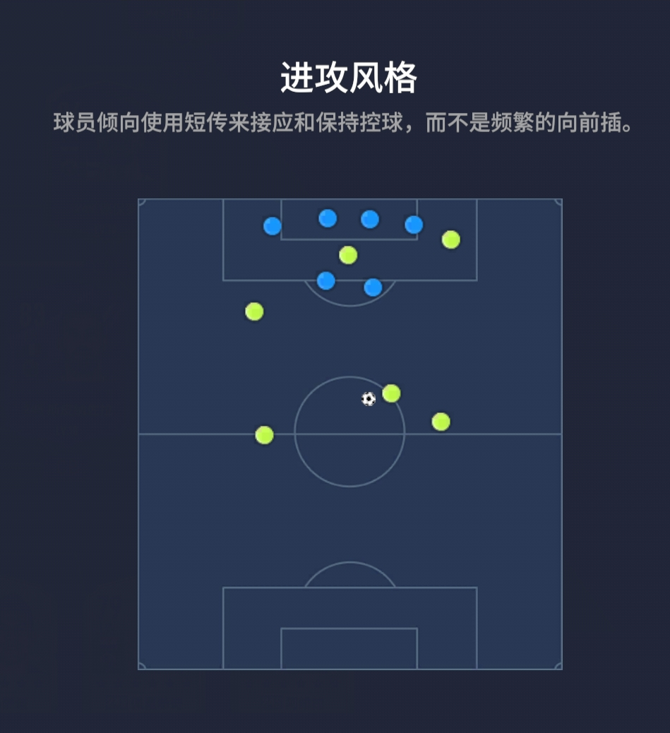 包含法兰克福传控战术备受赞誉，对手难以破解的词条