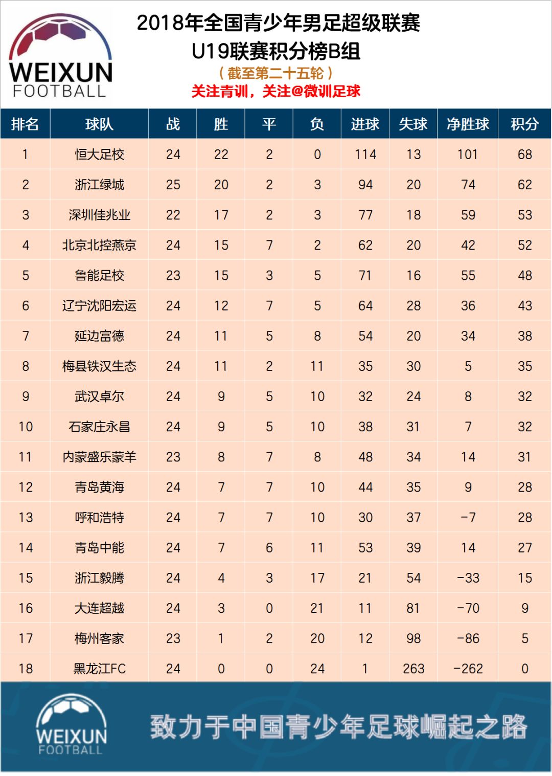 青岛黄海主场击败延边富德，积分不断攀升