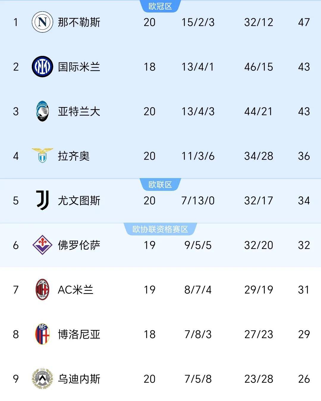 尤文图斯五连胜继续领跑积分榜，莫德里奇主帅陷下课危机！的简单介绍